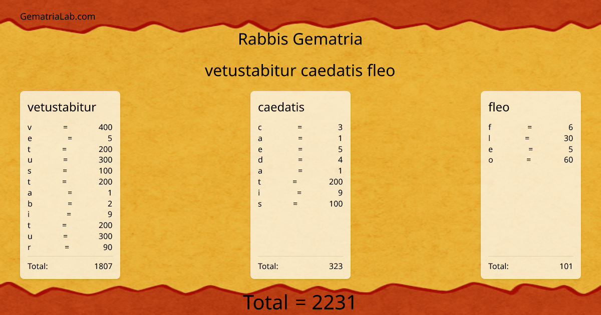 vetustabitur caedatis fleo in rabbis Gematria